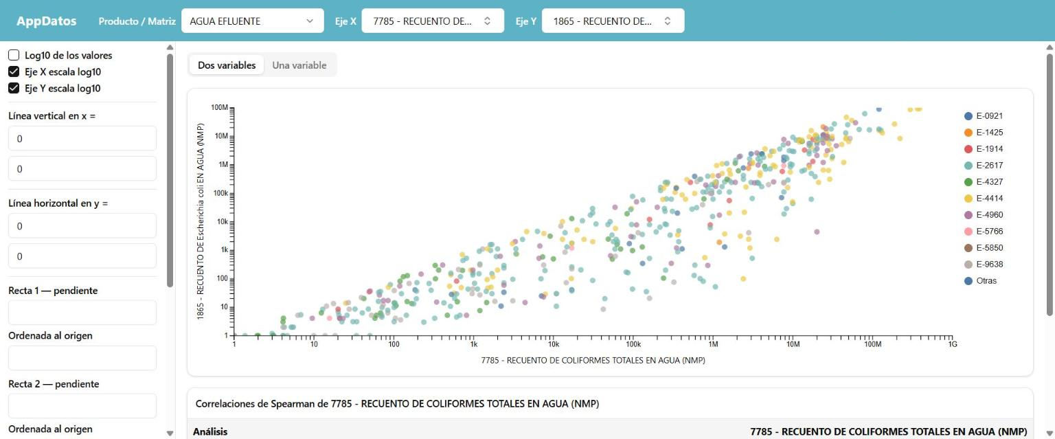 React and D3 data visualization app